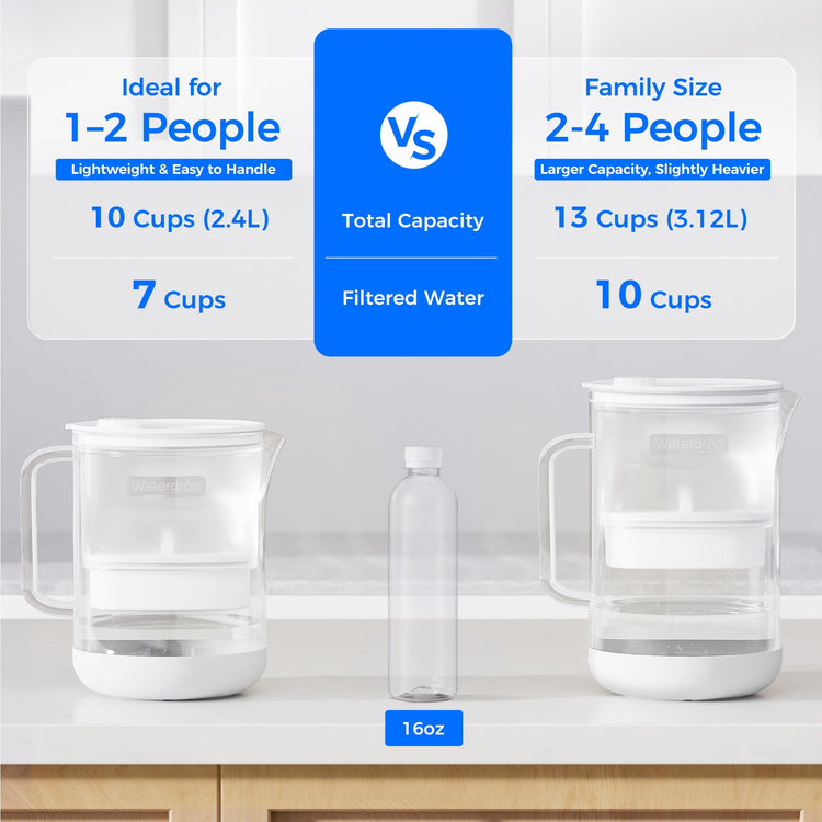PT 72W Glass Water Filter Pitcher