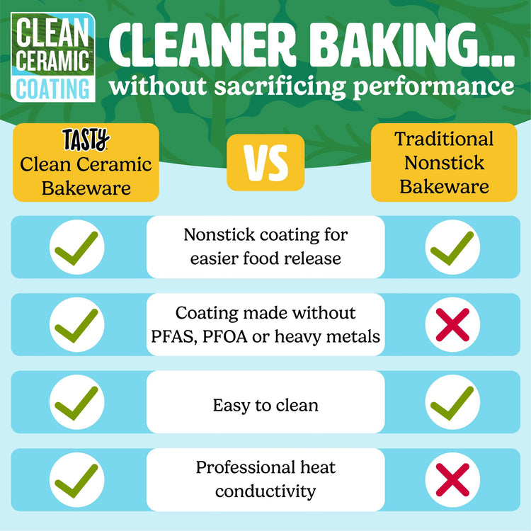 Clean Ceramic 24