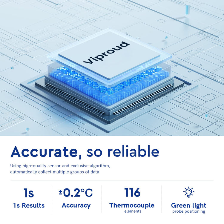 Touchless Thermometer for Kids and Adults