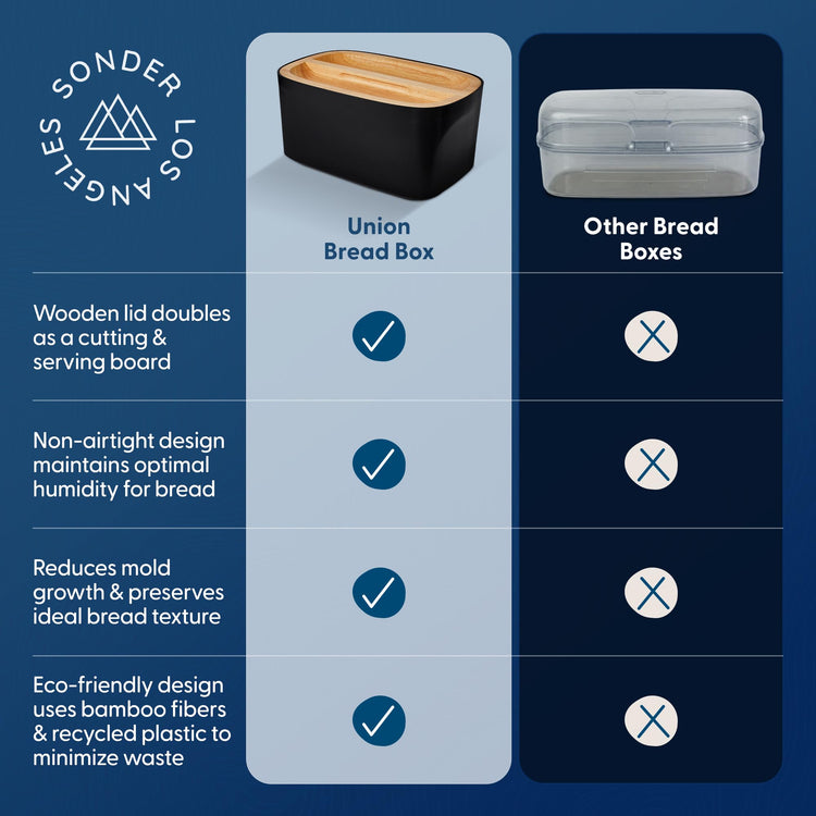Sonder LA Union Bread Box with Wood Lid