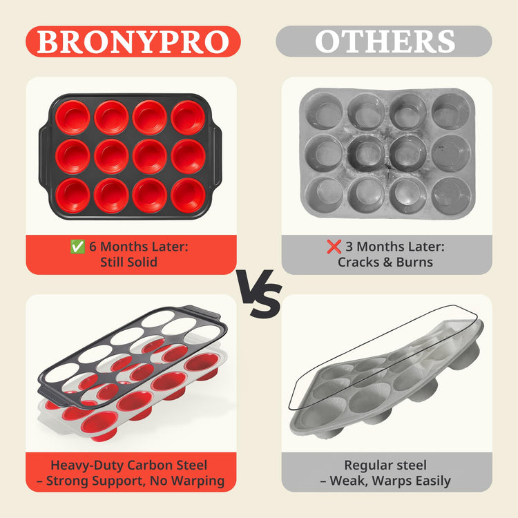 Silicone Muffin Pans for Baking with Metal Frame