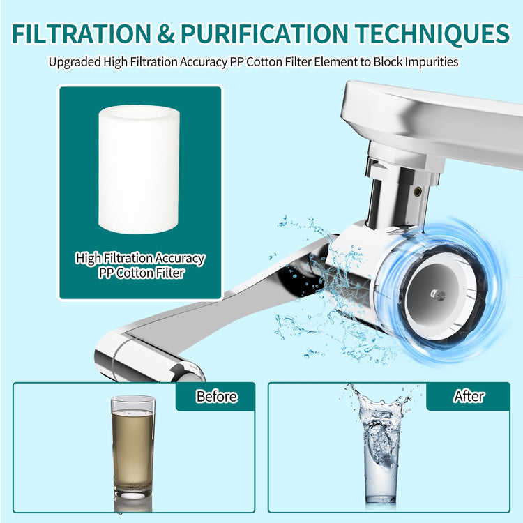1080° Rotating Faucet Extender with Filter Cotton