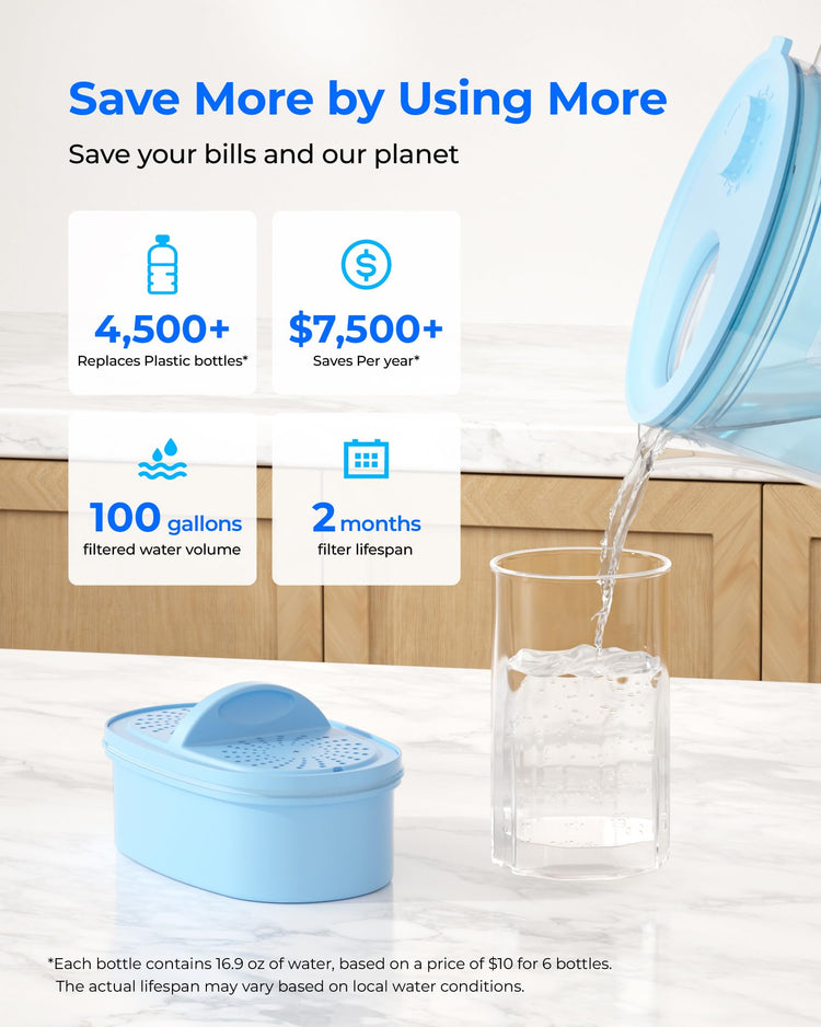 PT-72B-A Glass Alkaline Water Filter Pitcher, 7-Cup, Blue