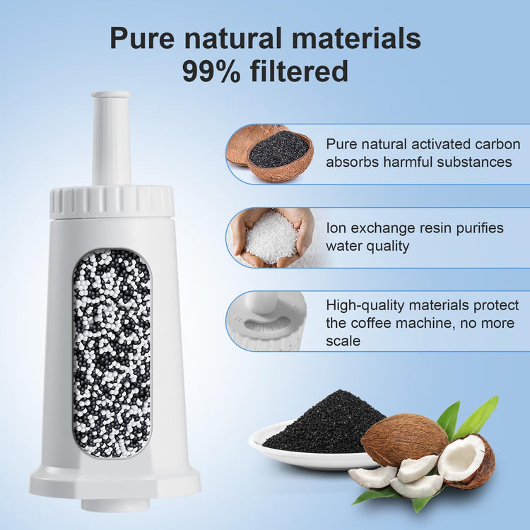 Water Filter for Breville Barista Touch Espresso Machine BES880 (3 Count)