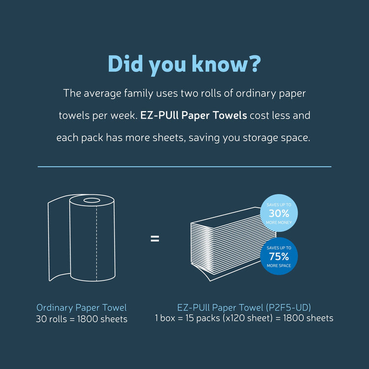 EZbrnd Countertop MULTIFOLD Paper Towel Dispenser for kitchen