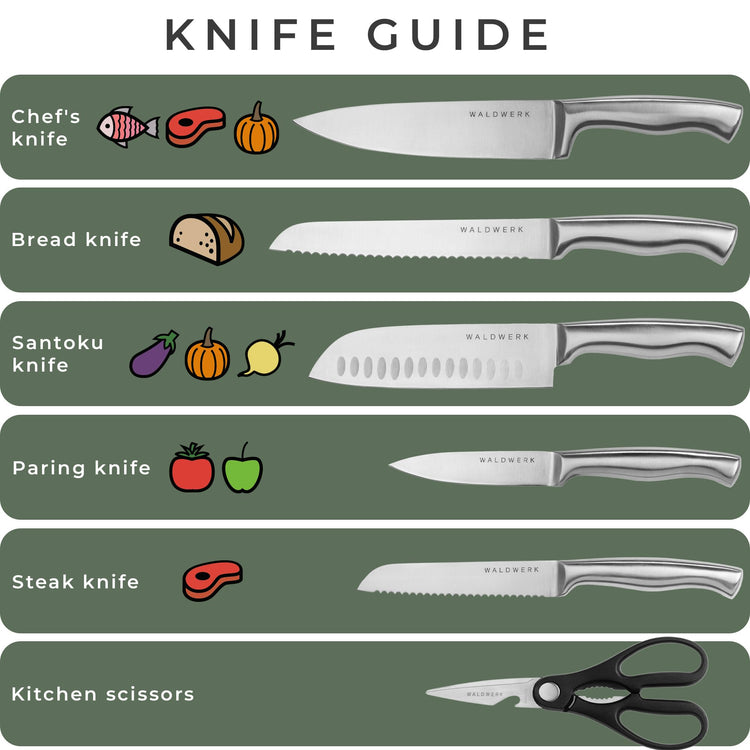 Knife Set 7pcs Kitchen Knife Set with Block and Integrated Sharpener (7 Count)