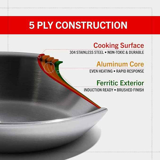 Heritage Steel Eater Series 8 Piece Core Set | Made in USA | 5 Ply Fully Clad Stainless Steel Cookware Set | Stay Cool Handle | Induction Ready & Non-Toxic