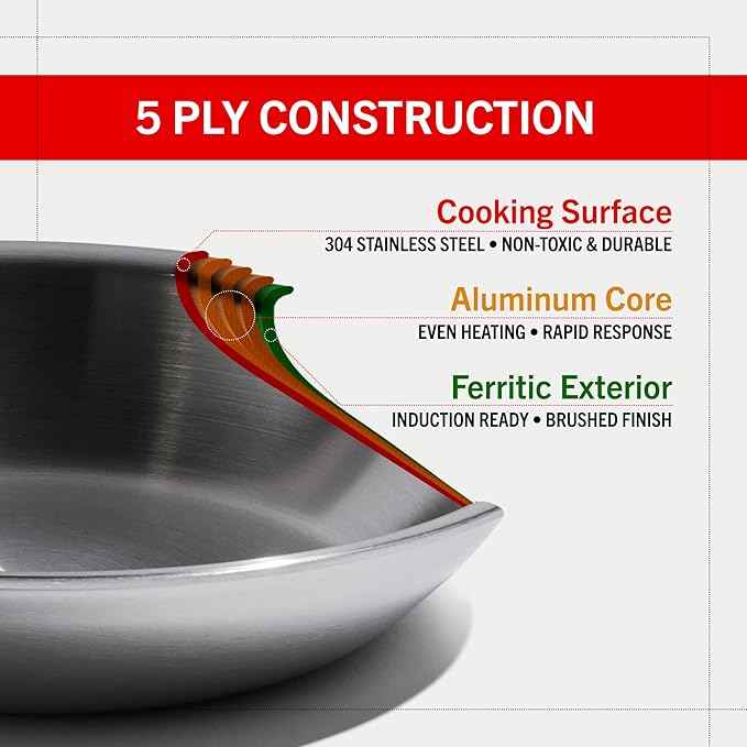Heritage Steel Eater Series 10 Piece Cookware Set | Made in USA | 5 Ply Fully Clad Stainless Steel Cookware Set | Stay Cool Handle | Induction Ready & Non-Toxic