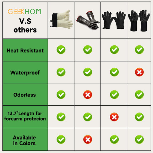 BBQ Gloves Heat Resistant Oven Mitts (2 Count)