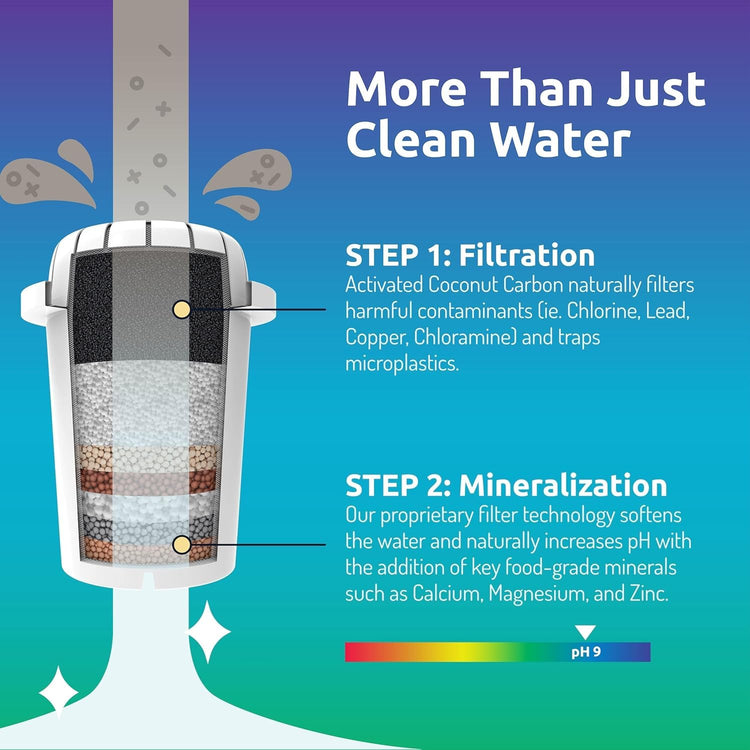 pH Recharge Glass Alkaline Water Filter Dispenser System