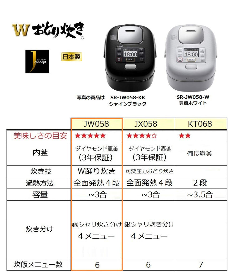 Variable Pressure IH Jar Rice Cooker"W ODORIDAKI" SR