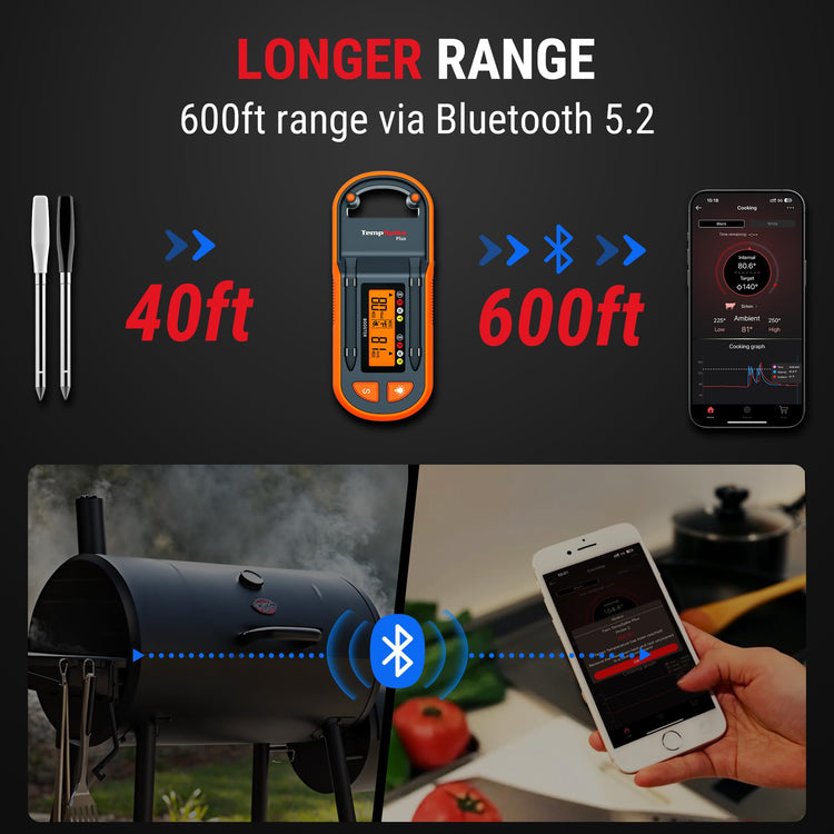 TempSpike 600ft Wireless Meat Thermometer with 2 Color (2 Count)