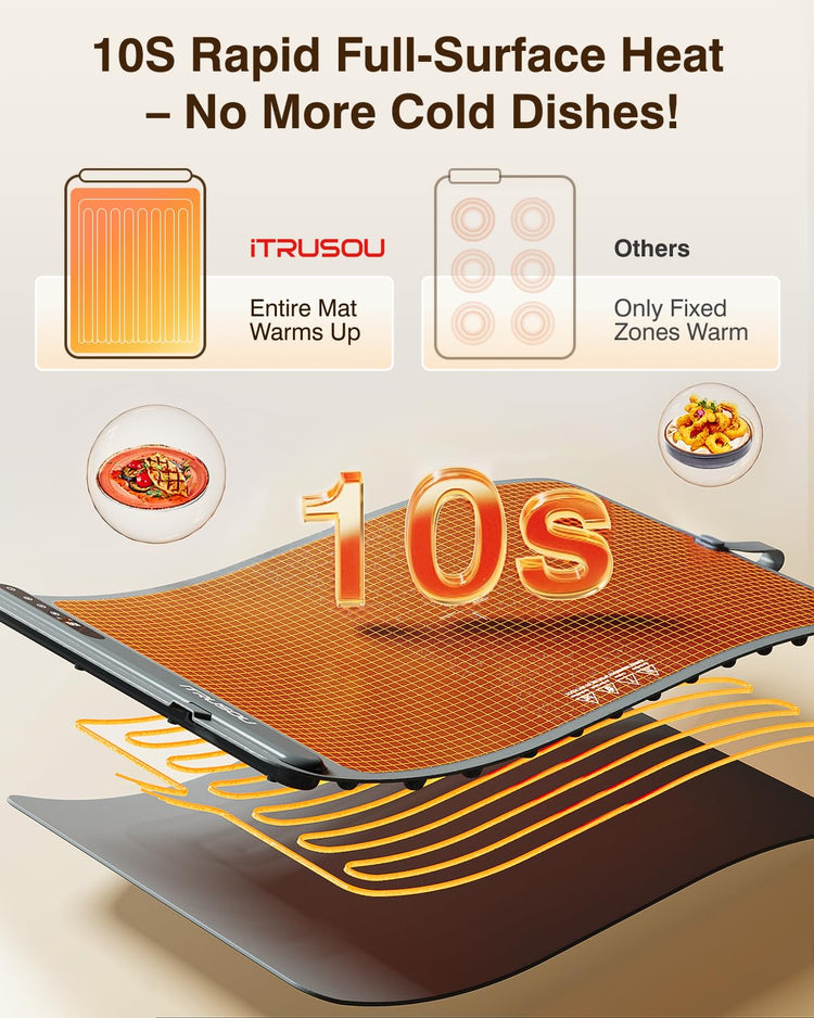 Warming Mat for Food