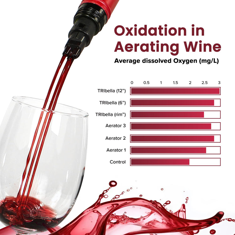 Air Speed Wine Aerator Multi