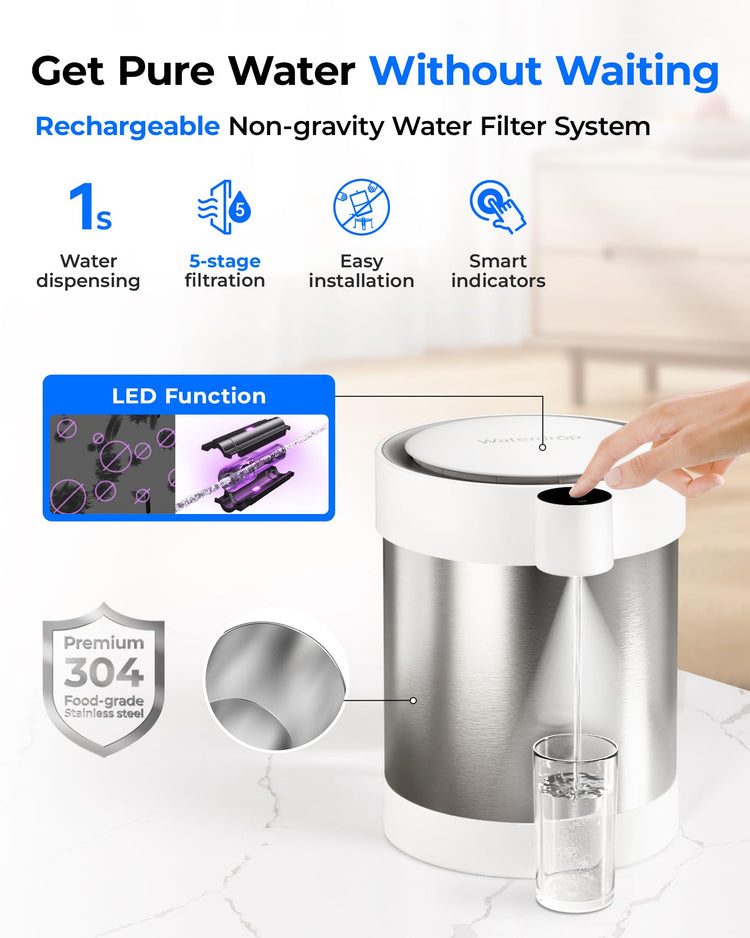 ED09W Rechargeable Non