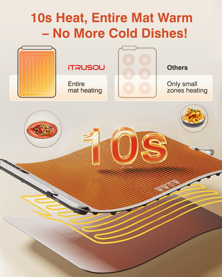 Warming Mat for Food
