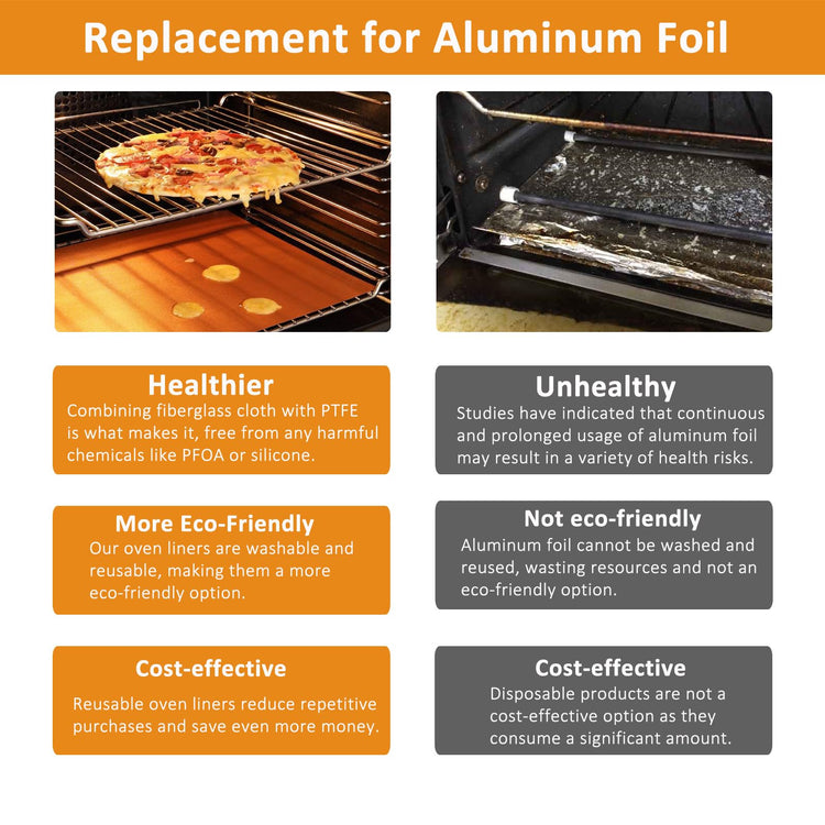 75 Inch Roll Reusable Copper Oven Liners for Bottom of Oven
