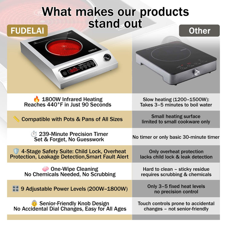 1800W Hot Plate Electric Induction Cooktop Portable Infrared Burner