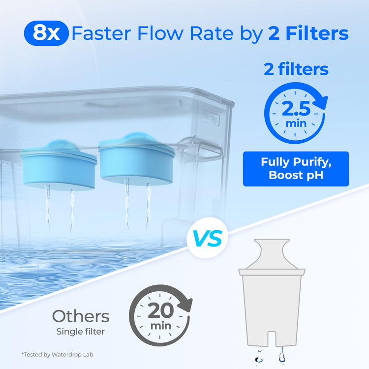 WFD-22W-DF-A Water Filter Dispenser, Alkaline 40-Cup, White