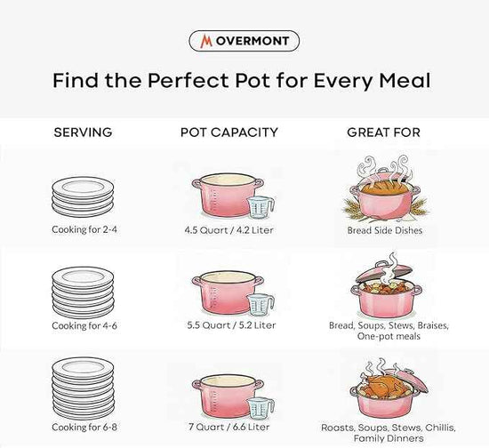 Overmont Refined Enameled Cast Iron Dutch Oven - 5.5QT Pot with Wide Handles Lid Cookbook & Cotton Potholders - Heavy-Duty Pre-Seasoned Cookware Oven Safe to 500°F for Braising, Stews, Roasting, Bread Baking