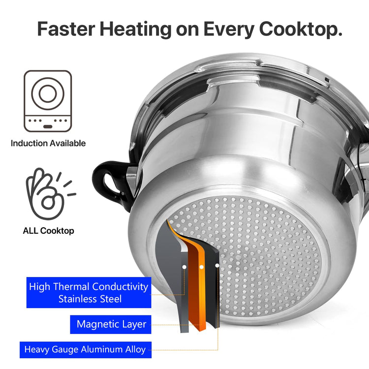 5.3 Quart Pressure Cooker