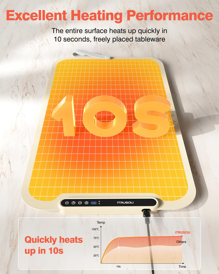 Food Warming Mat