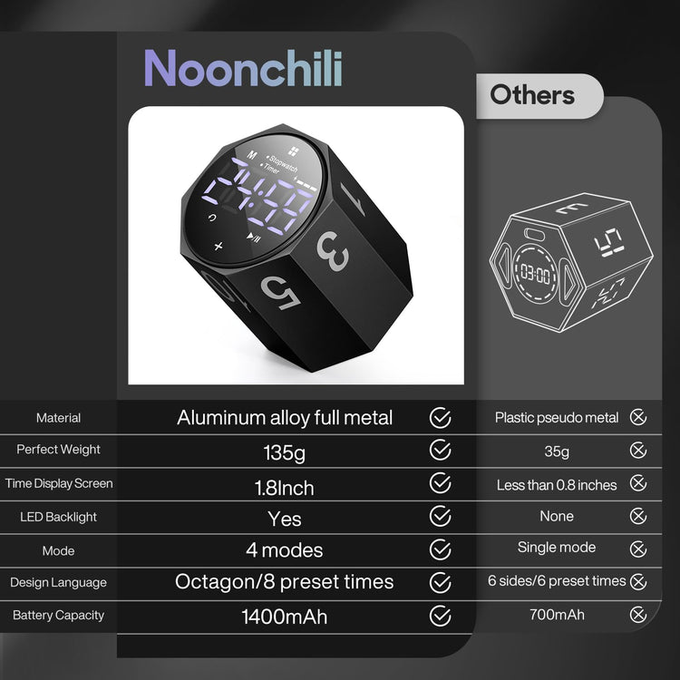 ADHD Pomodoro Timer Metal Gravity Rotation 1.8” LED Large Screen