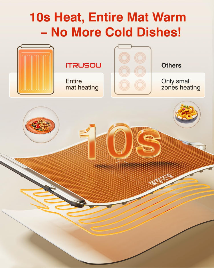 Warming Mat for Food