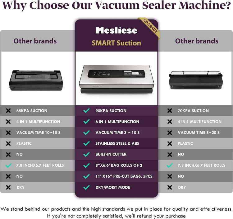 Vacuum Sealer Machine Powerful 90Kpa Precision 6-in-1 Compact Food Preservation System with Cutter, 2 Bag Rolls & 5 Pre-cut Bags, Widened 12mm Sealing Strip, Dry&Moist Modes (Silver)
