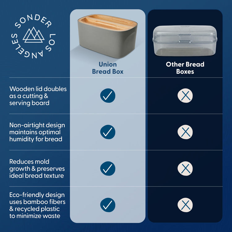 Sonder LA Union Bread Box with Wood Lid