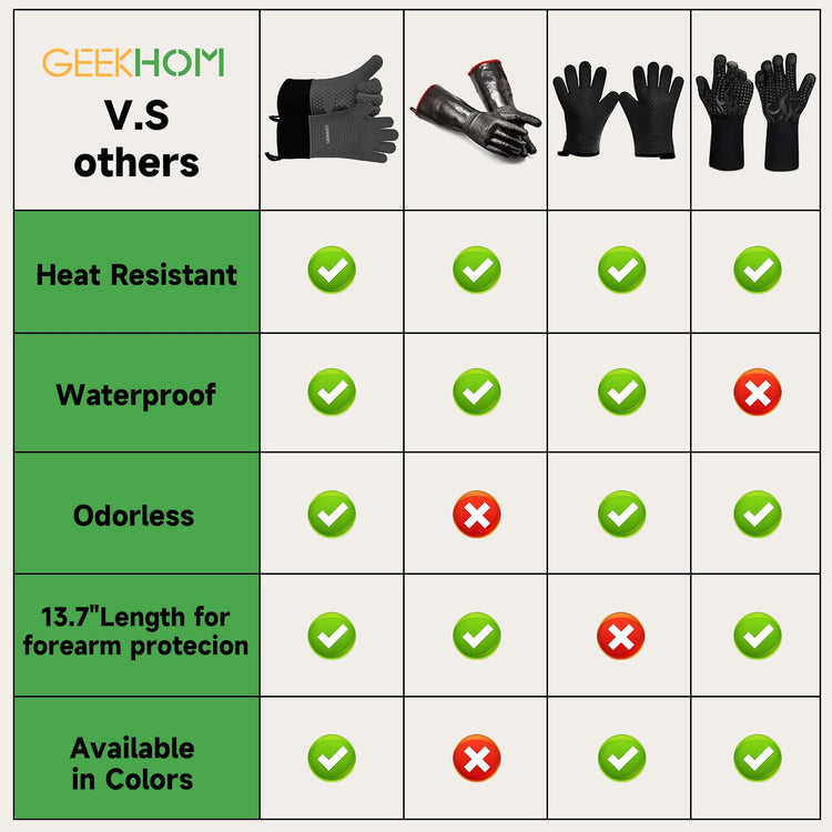 BBQ Gloves Heat Resistant Oven Mitts (2 Count)