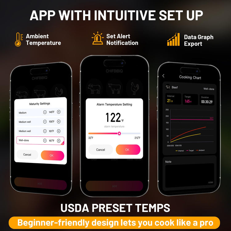 Wireless Meat Thermometer with Smart Timer & APP Control