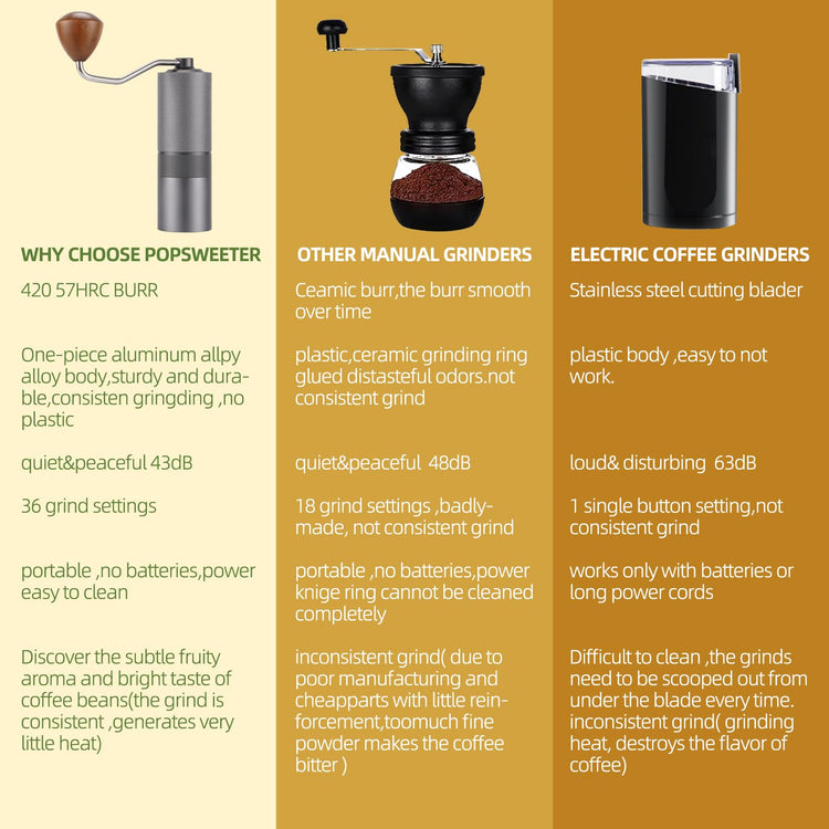 Popsweet C38 Manual Coffee Grinder With Detachable Stainless Steel Tapered Outer Burrs