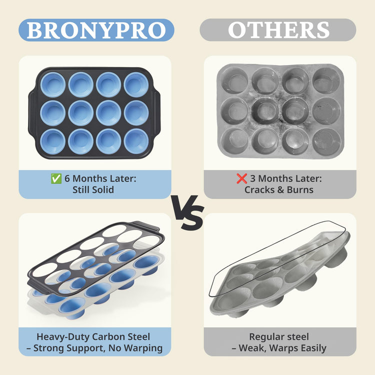Silicone Muffin Pans for Baking with Metal Frame