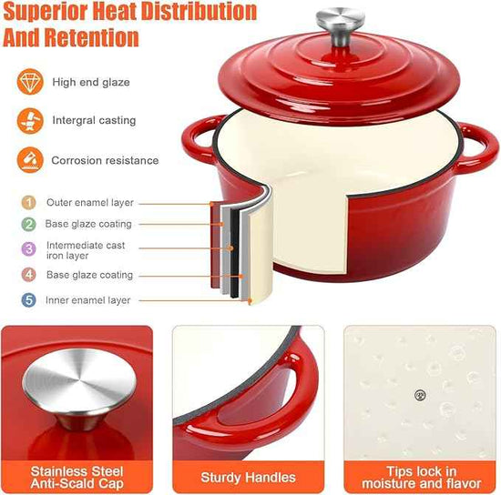 QuliMetal Nonstick Enameled Cast Iron Cookware Set, 7-Pcs Pots and Pans with Lids, Frying Pan Skillet, Sauce Pan, Healthy Round Dutch Oven Pot for Sourdough Bread Baking on All Stovetops, Rouge Red