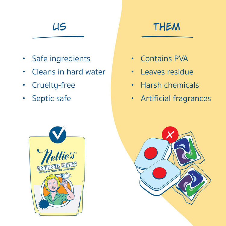 Dishwasher Powder (25.6 Ounce)