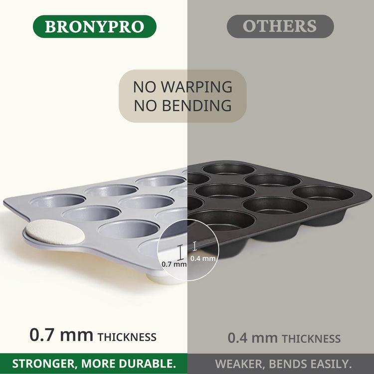 2 Pack 12 Cup and Mini 24 Cup Non Toxic Nonstick Ceramic Muffin Pan & Cupcake Tin (2 Count)