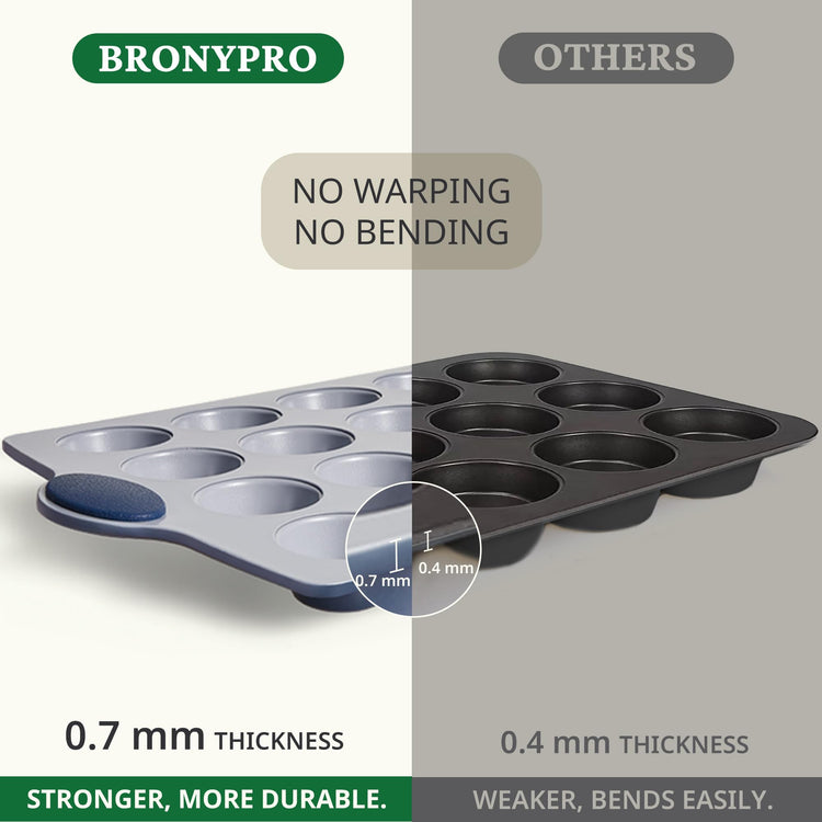 24 Cup Non Toxic Nonstick Ceramic Mini Muffin Pan & Cupcake Tin
