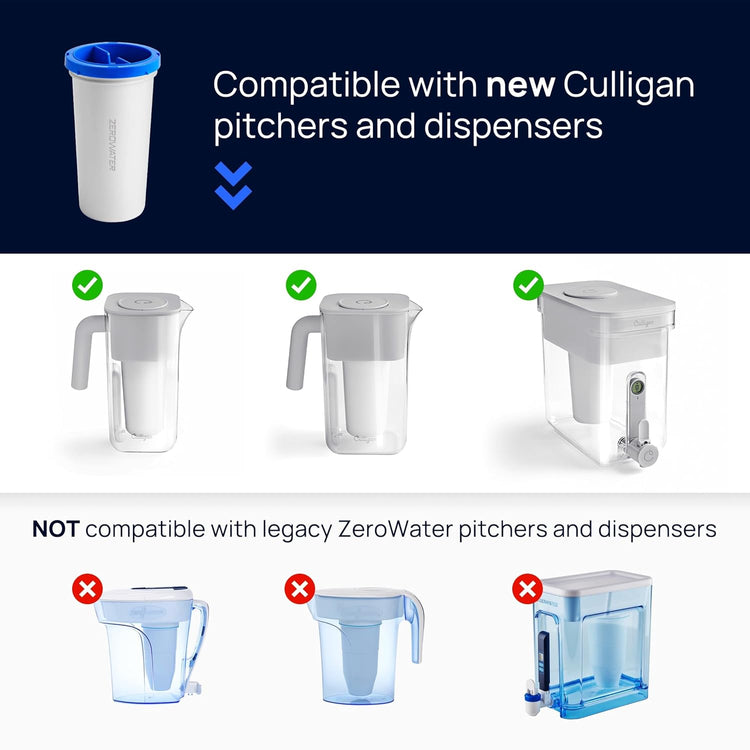 Culligan with ZeroWater Technology 32-Cup Water Filter Dispenser – Includes 5-Stage Advanced Water Filter, Certified to Reduce Lead, Total PFAS (Forever Chemicals), Mercury, Fluoride, and Chlorine