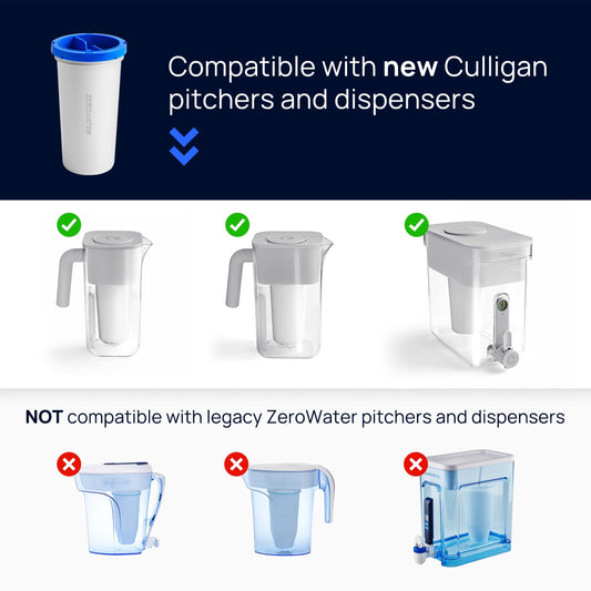 with ZeroWater Technology 32