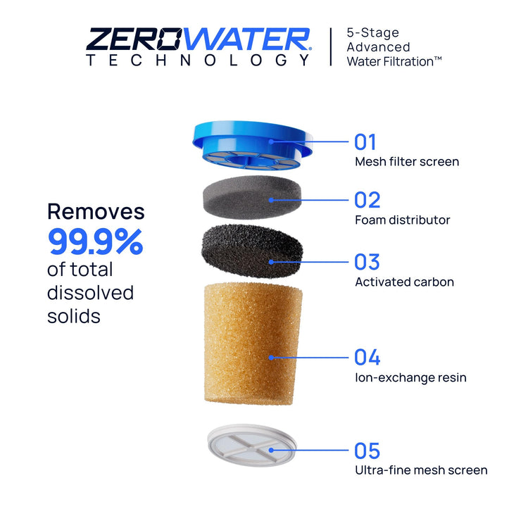 with ZeroWater Technology 12