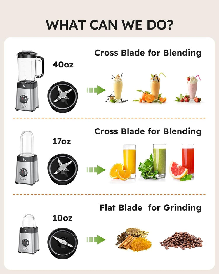 Sangcon Blenders for Kitchen - Smoothie Blender - Personal Blender Combo for Kitchen, Blender for Shakes and Smoothies, Grinding & more, 40 oz Jar & 17oz Cup with To-Go Lid