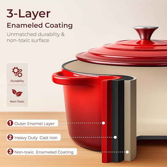 Kitchen Academy Enameled Cast Iron Cookware Sets - 7Pcs Pots and Pans Set Non Toxic, Induction Dutch Oven Set, PFOA&PFAS Free