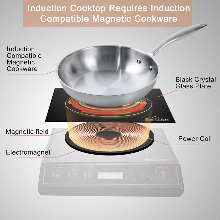 1800W Portable Induction Cooktop Countertop Burner