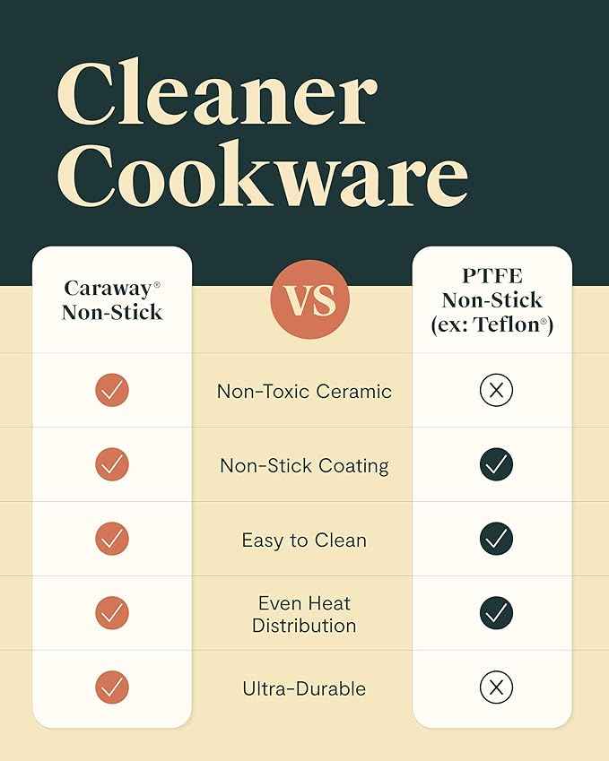 Caraway Non-stick Ceramic Cookware Set (12 Piece) Pots, Pans, Lids and Kitchen Storage - PFAS & PFOA Free - Oven Safe Pan Set & Compatible with All Stovetops - Gray