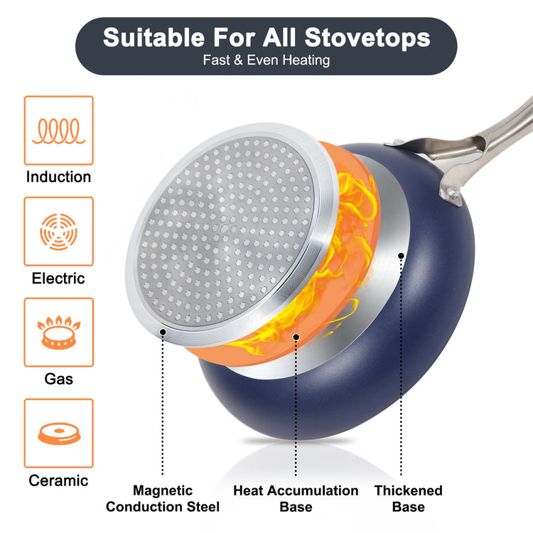 Pots and Pans Set 7 piece