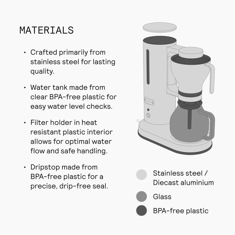 Drip Coffee Maker with 42oz Glass Carafe