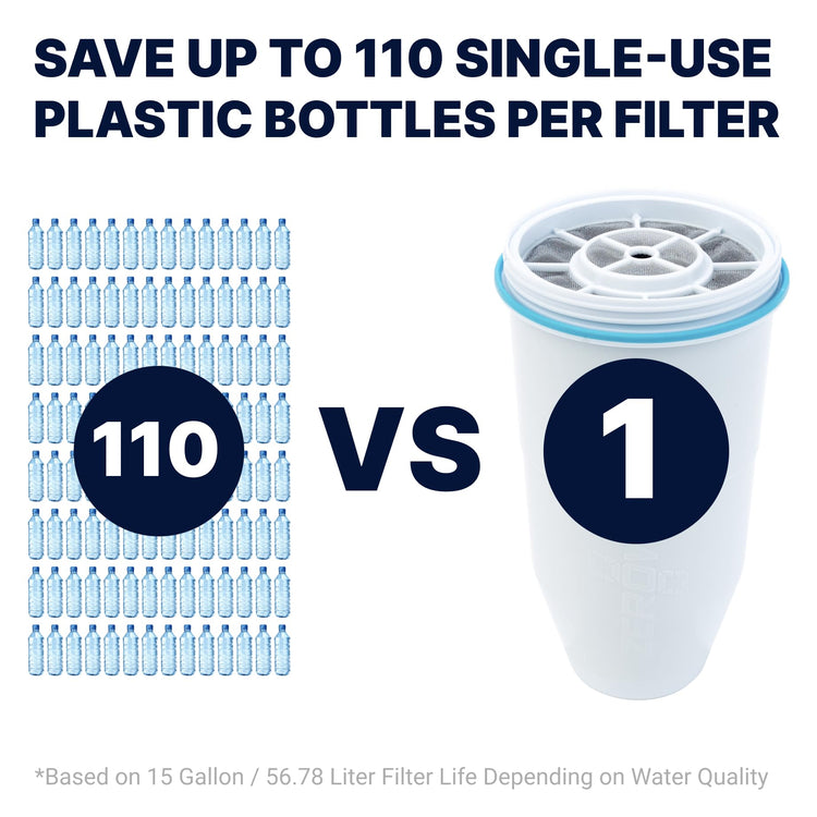 22-Cup 5-Stage Water Filter Dispenser with Instant Read Out - 0 TDS for Improved Tap Water Taste - IAPMO Certified to Reduce Lead, Chromium, and PFOA/PFOS