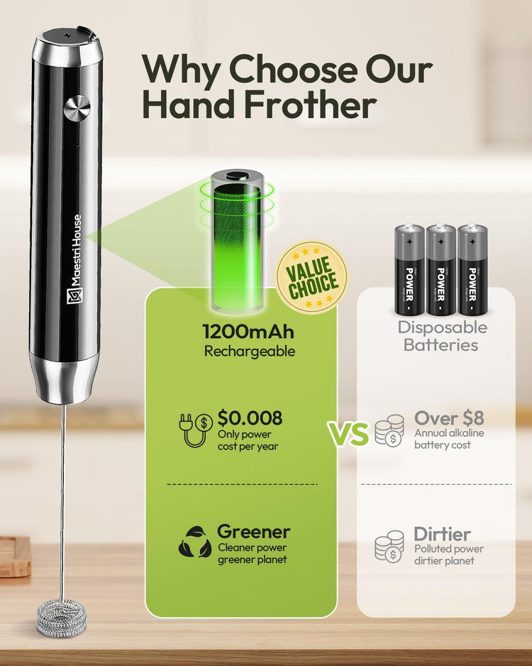 LunaFro Rechargeable Milk Frother