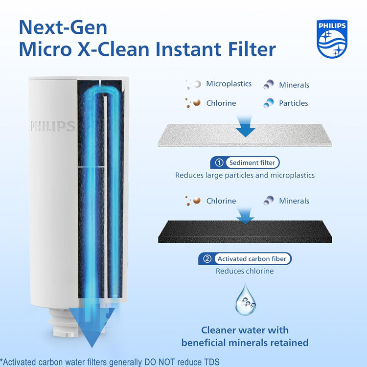 GoZero Next gen Instant Water Filter Pitcher